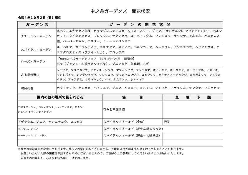 今週のガーデンズ開花状況 中之条ガーデンズ